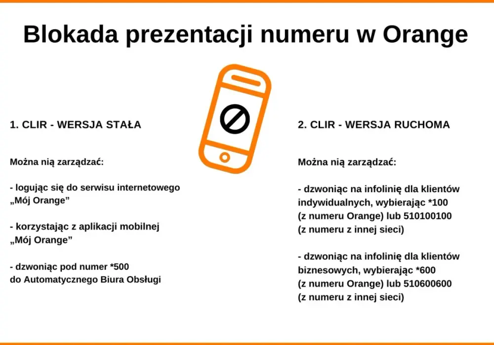 Jak ukryć numer w Orange? CLIR, #31# i stała blokada