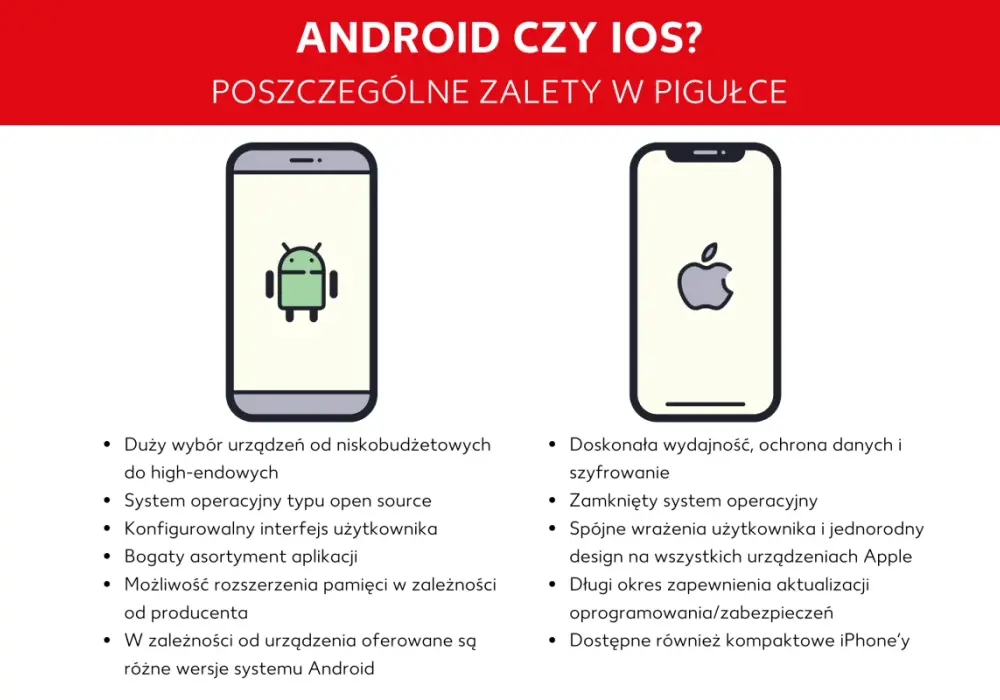 Aktualizacja aplikacji - Android, iPhone. Czy robisz to dobrze?