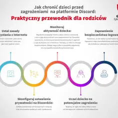 Przewodnik dla rodziców: jak chronić dzieci przed zagrożeniami na Discordzie. Ustal zasady, monitoruj aktywność, zapewnij bezpieczeństwo logowania, skonfiguruj prywatność i ucz dziecko o zagrożeniach.