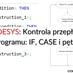 Fragment kodu CODESYS z instrukcjami IF, ELSE i pętlami. Schemat blokowy ilustruje kontrolę przepływu programu.