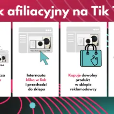 Jak zarabiać na TikToku? TikToker umieszcza link afiliacyjny, internauta klika i kupuje, a twórca zarabia prowizję od sprzedaży.