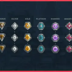 Rangi w Valorant: od Żelaznego do Nieśmiertelnego, a na szczycie Radiant. Każdy stopień ma trzy poziomy.
