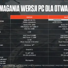 Tabela z wymaganiami PC dla Battlefield 6 (BF6) na otwartą betę. Sprawdź, czy Twój sprzęt spełnia minimalne lub zalecane wymagania, aby cieszyć się grą.
