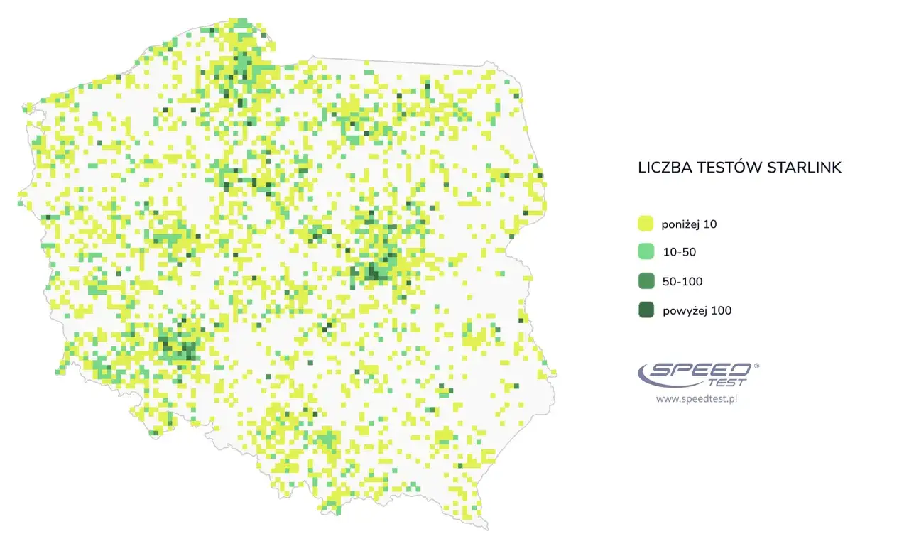 Mapa Polski z zaznaczonymi obszarami testów Starlink. Kolory wskazują liczbę testów: żółty (poniżej 10), jasna zieleń (10-50), zieleń (50-100), ciemna zieleń (powyżej 100). Starlink prędkość jest zróżnicowana.