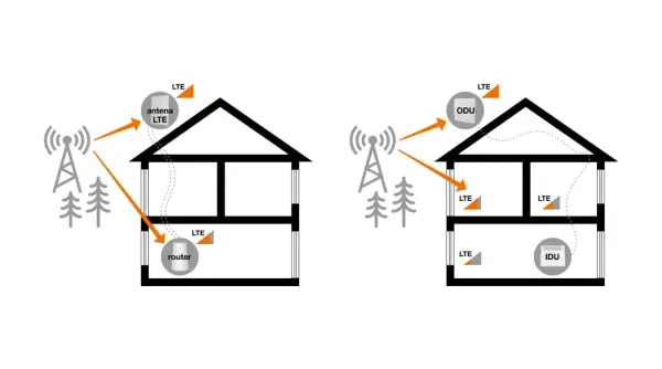 Co to jest router i jak go ustawić? Poradnik krok po kroku
