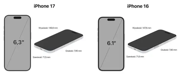 iPhone 17 - Który model wybrać? Porównanie i porady