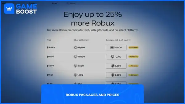 Robux - Ile kosztują i jak kupić najtaniej?