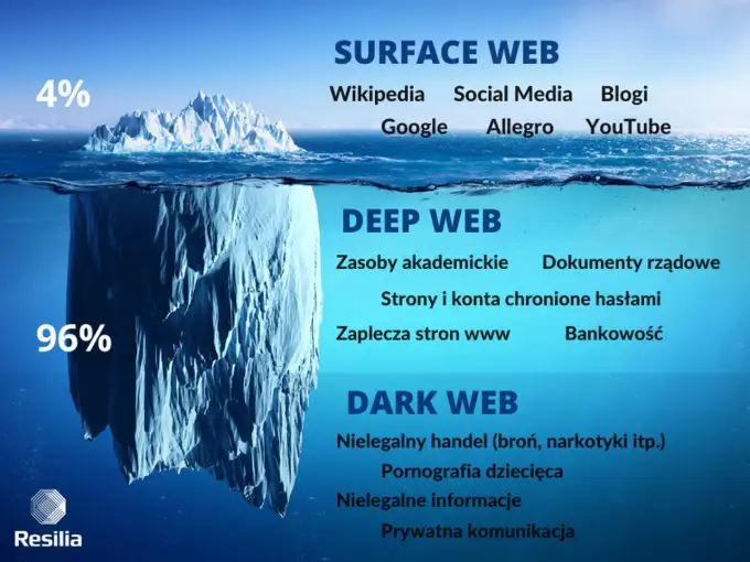 Darknet i deep web - czym się różnią i gdzie są pułapki